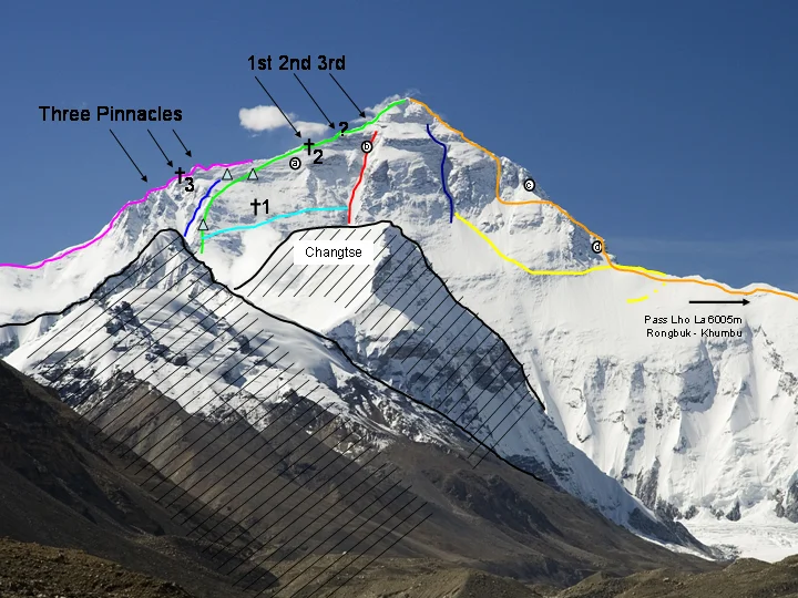 Diagram of climbing routes on the North Face of Mount Everest
