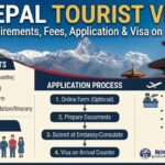 An infographic providing a comprehensive guide to the "Nepal Tourist Visa" with detailed information on requirements, fees, the application process, and visa on arrival procedures, set against a backdrop of the Himalayas and a traditional Nepalese pagoda temple.